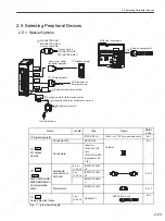 Preview for 54 page of YASKAWA SGDS Sigma III Series User Manual