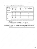 Preview for 56 page of YASKAWA SGDS Sigma III Series User Manual