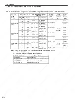 Preview for 57 page of YASKAWA SGDS Sigma III Series User Manual