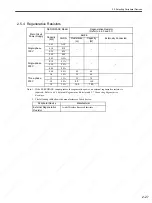 Preview for 58 page of YASKAWA SGDS Sigma III Series User Manual