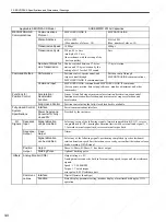 Preview for 63 page of YASKAWA SGDS Sigma III Series User Manual