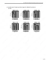 Preview for 74 page of YASKAWA SGDS Sigma III Series User Manual