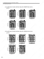 Preview for 75 page of YASKAWA SGDS Sigma III Series User Manual