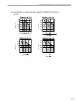 Preview for 76 page of YASKAWA SGDS Sigma III Series User Manual