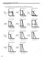 Preview for 77 page of YASKAWA SGDS Sigma III Series User Manual