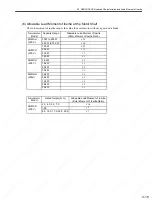 Preview for 78 page of YASKAWA SGDS Sigma III Series User Manual