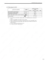 Preview for 86 page of YASKAWA SGDS Sigma III Series User Manual