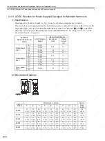 Preview for 101 page of YASKAWA SGDS Sigma III Series User Manual