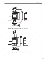 Preview for 104 page of YASKAWA SGDS Sigma III Series User Manual