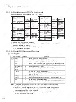 Предварительный просмотр 115 страницы YASKAWA SGDS Sigma III Series User Manual