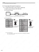 Preview for 121 page of YASKAWA SGDS Sigma III Series User Manual