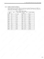 Preview for 138 page of YASKAWA SGDS Sigma III Series User Manual