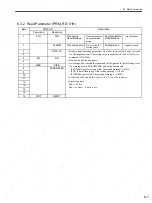 Preview for 140 page of YASKAWA SGDS Sigma III Series User Manual