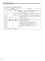 Preview for 141 page of YASKAWA SGDS Sigma III Series User Manual