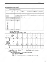 Preview for 142 page of YASKAWA SGDS Sigma III Series User Manual