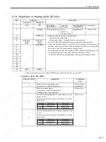 Preview for 144 page of YASKAWA SGDS Sigma III Series User Manual