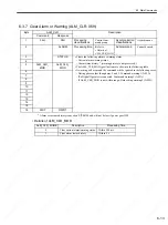 Preview for 146 page of YASKAWA SGDS Sigma III Series User Manual