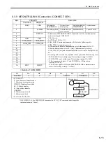 Preview for 148 page of YASKAWA SGDS Sigma III Series User Manual