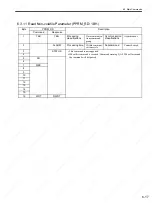 Preview for 150 page of YASKAWA SGDS Sigma III Series User Manual