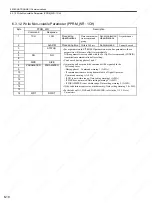 Preview for 151 page of YASKAWA SGDS Sigma III Series User Manual