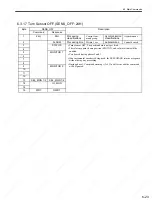 Preview for 156 page of YASKAWA SGDS Sigma III Series User Manual