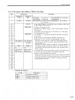 Preview for 158 page of YASKAWA SGDS Sigma III Series User Manual