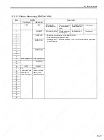 Preview for 160 page of YASKAWA SGDS Sigma III Series User Manual