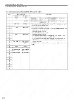 Preview for 163 page of YASKAWA SGDS Sigma III Series User Manual