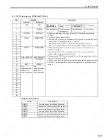 Preview for 164 page of YASKAWA SGDS Sigma III Series User Manual