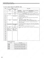 Preview for 165 page of YASKAWA SGDS Sigma III Series User Manual