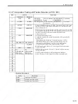 Preview for 166 page of YASKAWA SGDS Sigma III Series User Manual