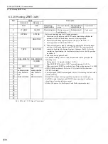 Preview for 169 page of YASKAWA SGDS Sigma III Series User Manual