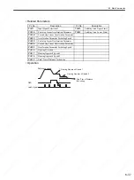 Preview for 170 page of YASKAWA SGDS Sigma III Series User Manual