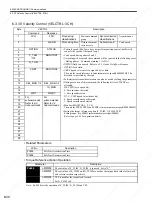 Preview for 171 page of YASKAWA SGDS Sigma III Series User Manual