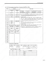 Preview for 174 page of YASKAWA SGDS Sigma III Series User Manual