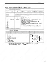 Preview for 176 page of YASKAWA SGDS Sigma III Series User Manual