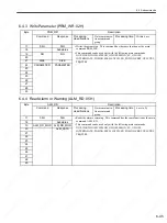 Preview for 178 page of YASKAWA SGDS Sigma III Series User Manual