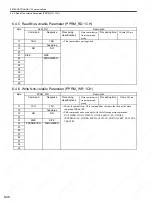 Preview for 179 page of YASKAWA SGDS Sigma III Series User Manual