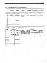 Preview for 180 page of YASKAWA SGDS Sigma III Series User Manual