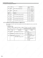 Preview for 187 page of YASKAWA SGDS Sigma III Series User Manual