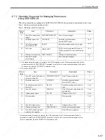 Preview for 190 page of YASKAWA SGDS Sigma III Series User Manual