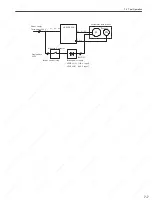 Preview for 198 page of YASKAWA SGDS Sigma III Series User Manual