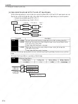 Preview for 201 page of YASKAWA SGDS Sigma III Series User Manual