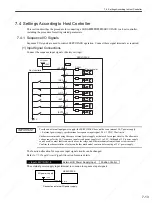 Preview for 204 page of YASKAWA SGDS Sigma III Series User Manual