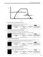 Preview for 210 page of YASKAWA SGDS Sigma III Series User Manual