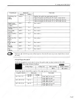 Preview for 218 page of YASKAWA SGDS Sigma III Series User Manual