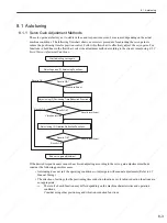 Preview for 232 page of YASKAWA SGDS Sigma III Series User Manual