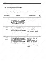 Preview for 233 page of YASKAWA SGDS Sigma III Series User Manual