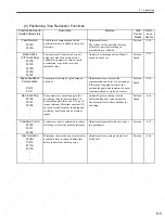 Preview for 234 page of YASKAWA SGDS Sigma III Series User Manual