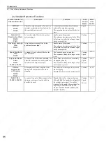 Preview for 235 page of YASKAWA SGDS Sigma III Series User Manual